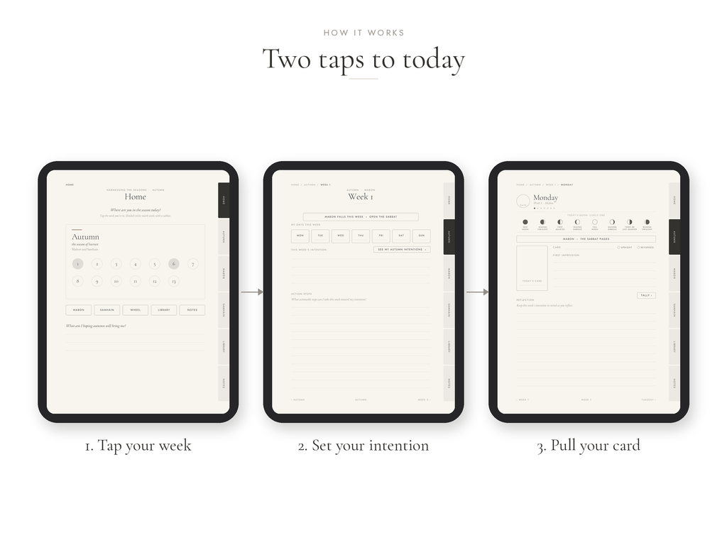 A minimalist infographic showing three tablet screens with planner or calendar app interfaces, labeled 'Two taps to today' and '1. Tap your week', '2.