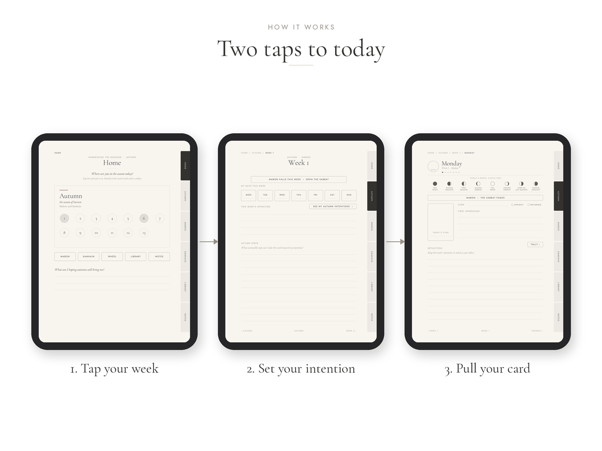 A minimalist infographic showing three tablet screens with planner or calendar app interfaces, labeled 'Two taps to today' and '1. Tap your week', '2.