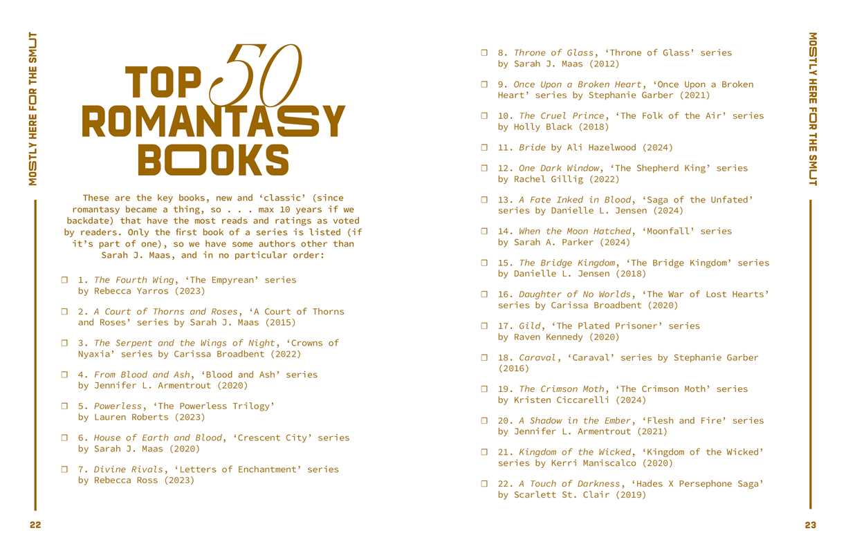 Mostly Here for the Smut: A Reading Journal